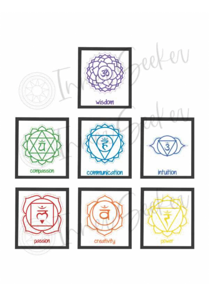 Set of seven chakra art prints featuring sacred symbols and colors for wisdom, compassion, communication, intuition, passion, creativity, and power