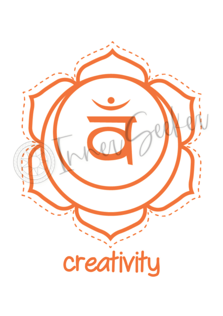 Sacral Chakra Art Print Creativity Framed Printable for Creative Spaces