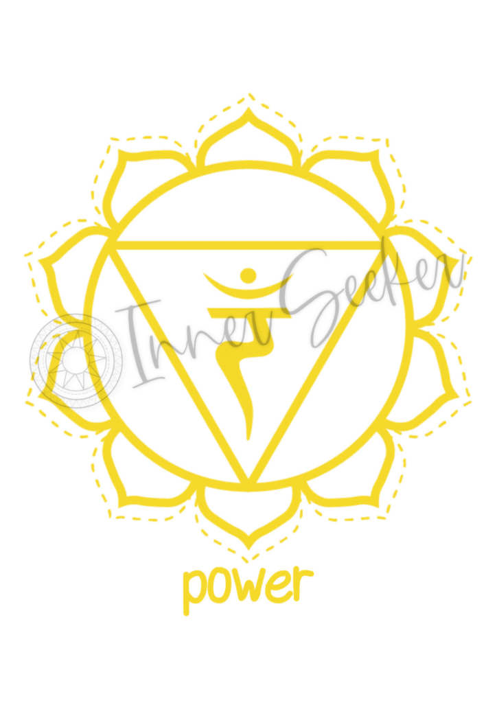 Solar Plexus Chakra Art Print Power Printable Wall Art for Personal Empowerment