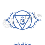 Third Eye Chakra Art Print Intuition Printable Art for Insight and Clarity
