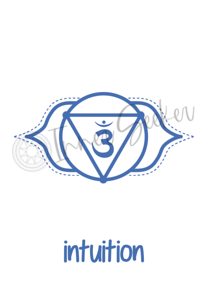 Third Eye Chakra Art Print Intuition Printable Art for Insight and Clarity