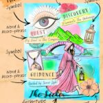 Colored example of an archetypal collage showing how symbols, words, and visual elements can be colored and personalized.