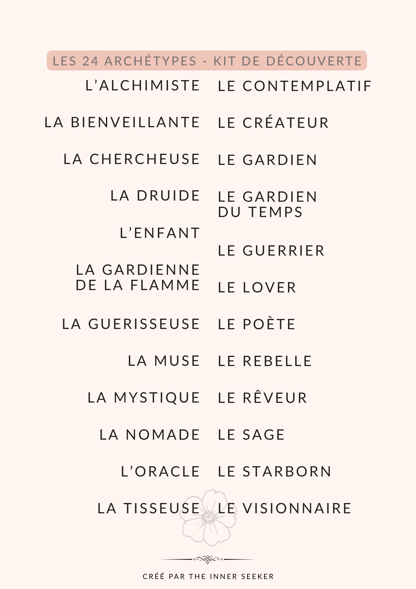 Liste des 24 archétypes